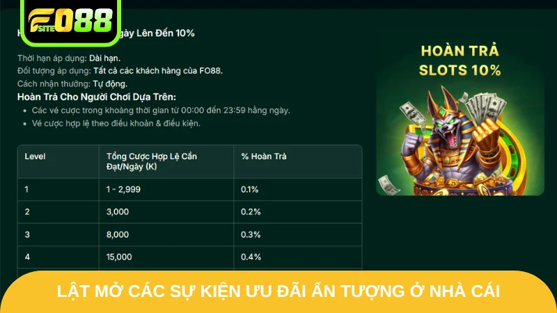 Lật mở các sự kiện ưu đãi ấn tượng ở nhà cái